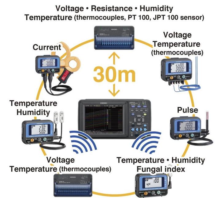 HIOKI LR8410-20 เครื่องบันทึกข้อมูลไร้สาย WIRELESS LOGGING STATION