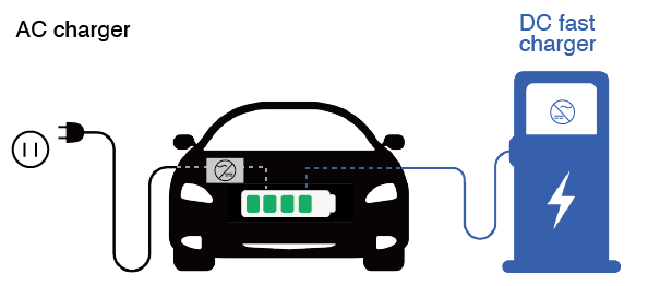 AC-DC-charger