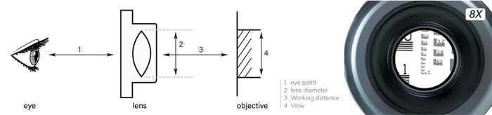 Otsuka 8X-System-Lens เลนส์สำหรับโคมไฟแว่นขยาย│กำลังขยาย 8 เท่า