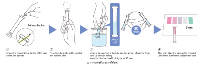 Kyoritsu Packtest WAK-FAT ชุดทดสอบไขมันและน้ำมันในน้ำ