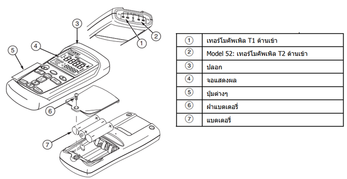 Fluke-51-II เครื่องวัดอุณหภูมิดิจิทัล 1 channel (Type J,K,T,E)