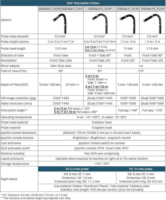 Mitcorp X750 กล้องส่องท่อระบบดิจิตอล | DIGITAL HD INDUSTRIAL VIDEOSCOPE