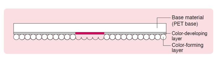 FujiFilm PRESCALE-HS ฟิล์มวัดแรงกด High Pressure (270mm X 10m) | Mono-Sheet Type