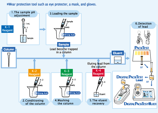 Kyoritsu SPK-Pb PACKTEST Lead ชุดทดสอบคุณภาพน้ำ