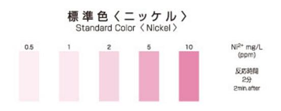 Kyoritsu Packtest WAK-Ni ชุดทดสอบคุณภาพน้ำค่านิกเกิล (Nickel)