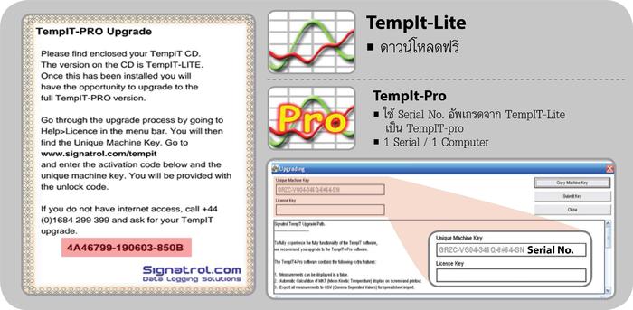 Signatrol TempIT-PRO Graphical Analysis Software For SL5x Series