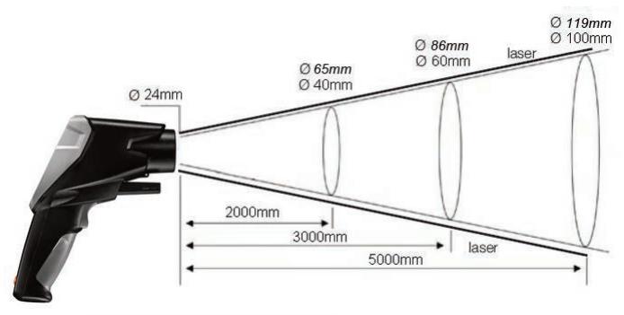 Testo-835-T2 เครื่องวัดอุณหภูมิอินฟราเรด │-10 ถึง 1500ºC