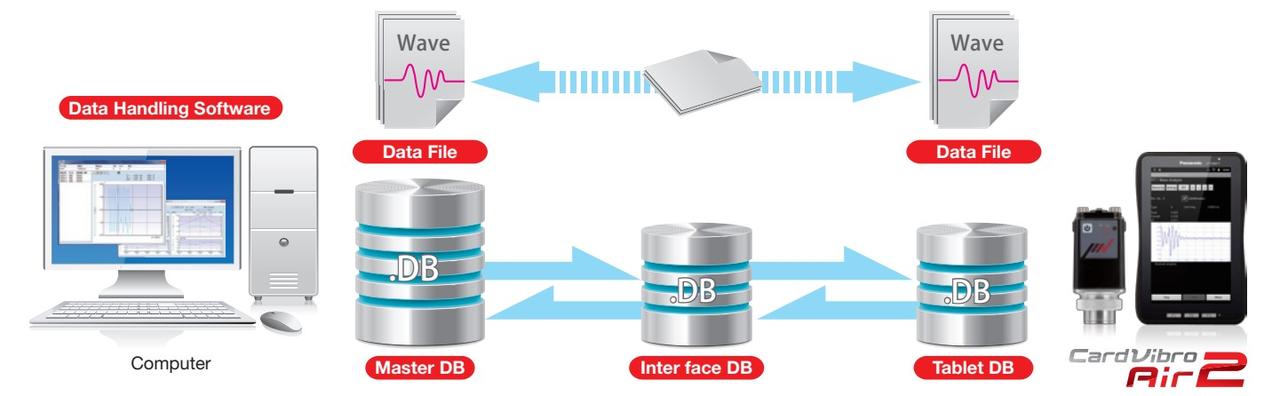 DB-2012