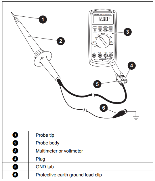 Fluke 80K-6 PROBE, HIGH VOLTAGE