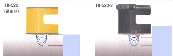 Kett HI-520-2 เครื่องวัดความชื้นคอนกรีตและปูน