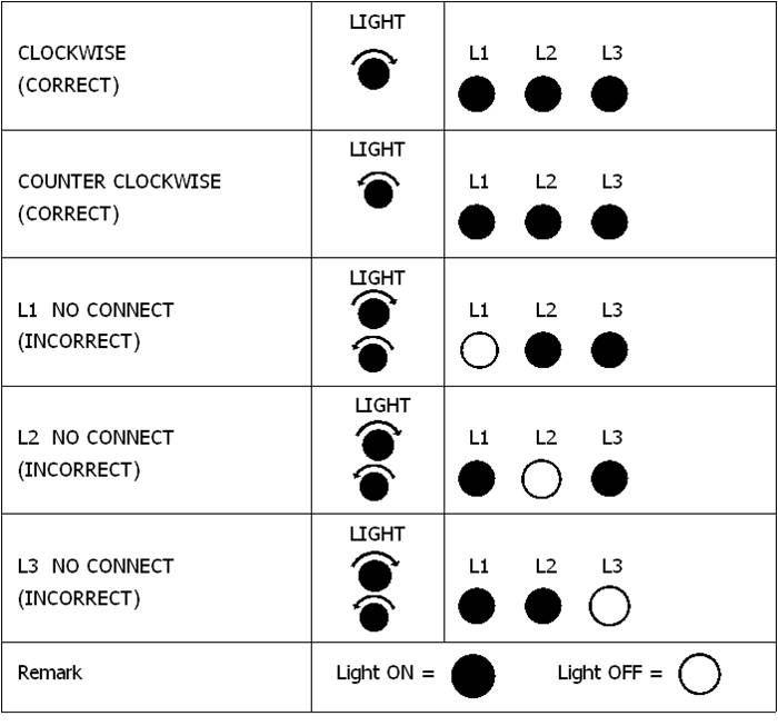 Lutron RT-606 เครื่องทดสอบลำดับเฟส