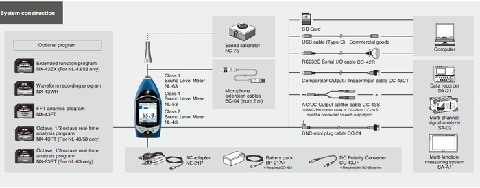 RION NL-43 เครื่องวิเคราะห์เสียง (Sounds Level Meter) มาตรฐาน Class II