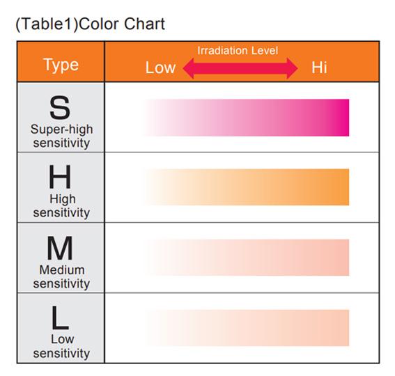 NiGK UV-L แถบแสดงความเข้มข้นแสง Low Sensitivity | 100pcs/ 1pack