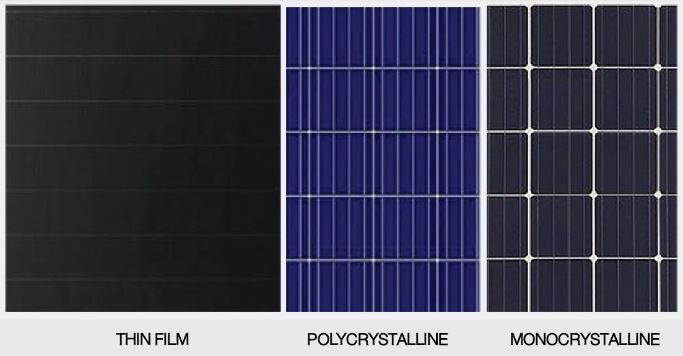 โซล่าเซลล์คืออะไร (Solar Cell)