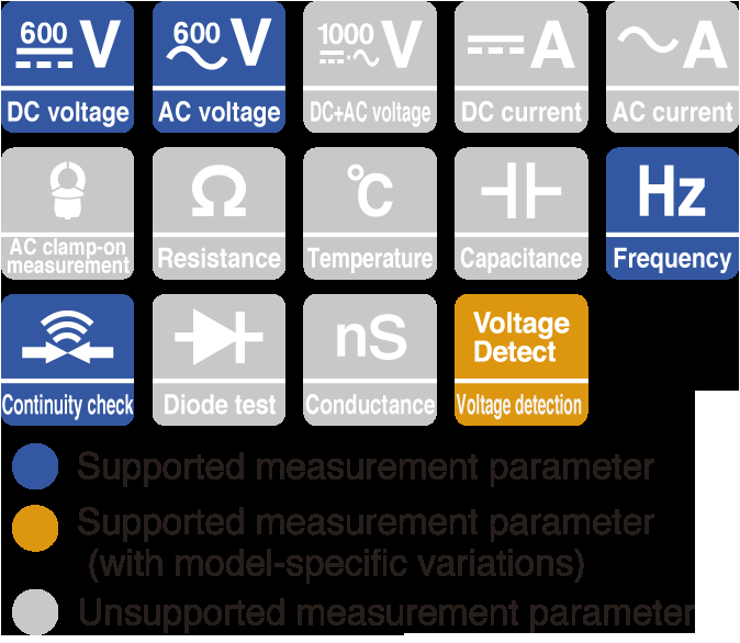 Hioki-DT4221 ดิจิตอลมัลติมิเตอร์ (True RMS) | Measurement Only, For Electrical Work