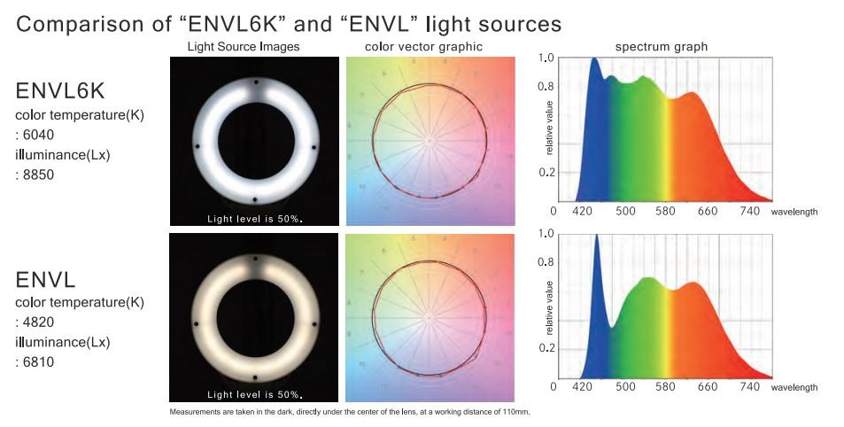 ENVL6K-01
