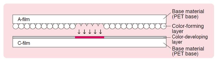 FujiFilm PRESCALE-LW ฟิล์มวัดแรงกด Low Pressure (270mm X 10m) | Two-Sheet Type