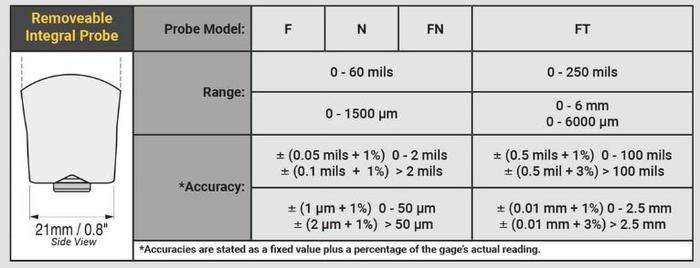 Defelsko Positector PRB-F โพรบวัดความหนาผิวเคลือบ | Ferrous