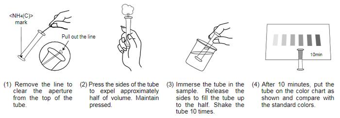 Kyoritsu Packtest WAK-NH4(C)-4 ชุดทดสอบคุณภาพน้ำค่า Ammonium (High Range) & Ammonium-Nitrogen (High Range)