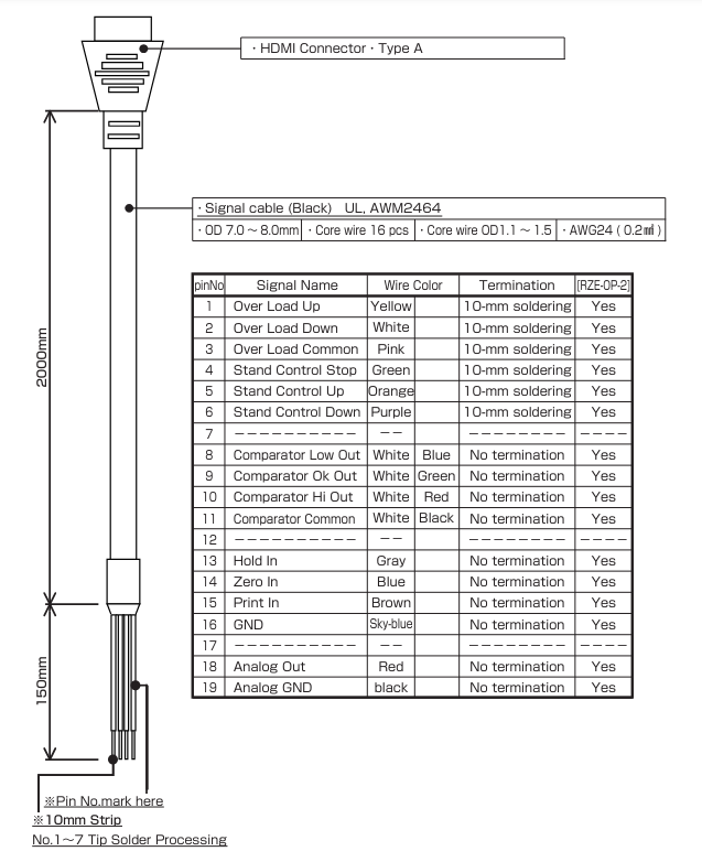 Aikoh RZE-OP-2 I/O Cable for RZE series