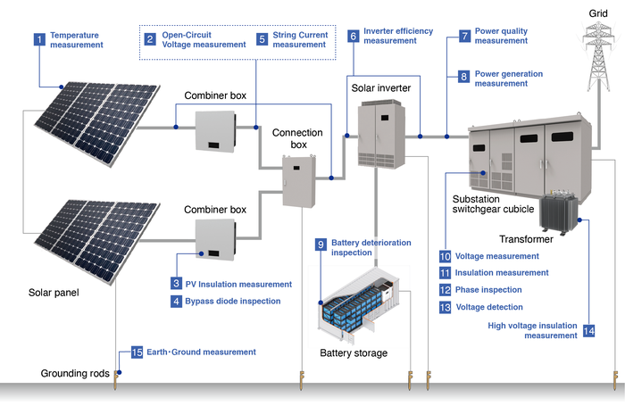 โซล่าเซลล์คืออะไร (Solar Cell)