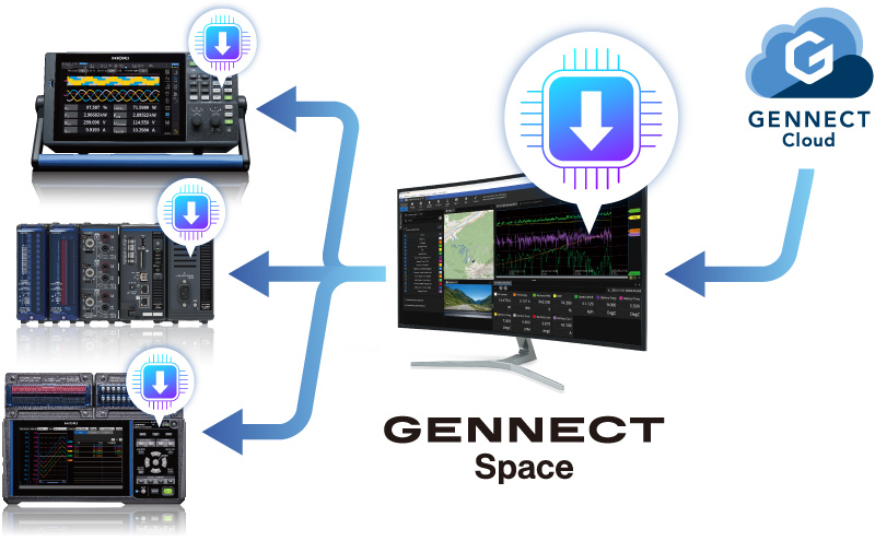 เปรียบเทียบ GENNECT Space, GENNECT One และ Logger Utility