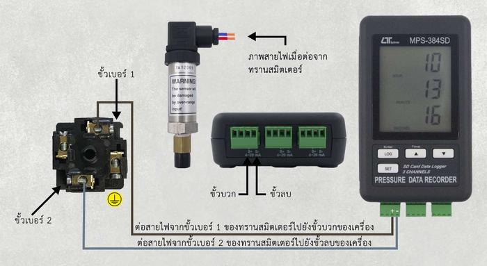 Lutron MPS-384SD เครื่องวัดและบันทึกค่าแรงดัน | Max 400 Bar