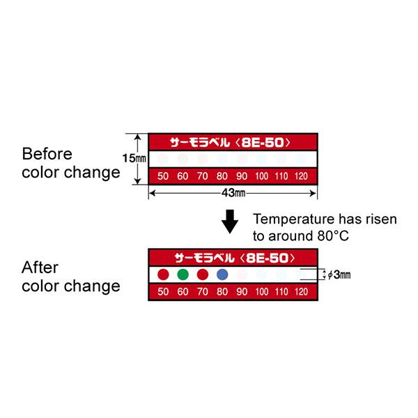 NiGK รุ่น 8E-90 แถบวัดอุณหภูมิแบบ Irreversible (8 Point) | (90 to 160°C)