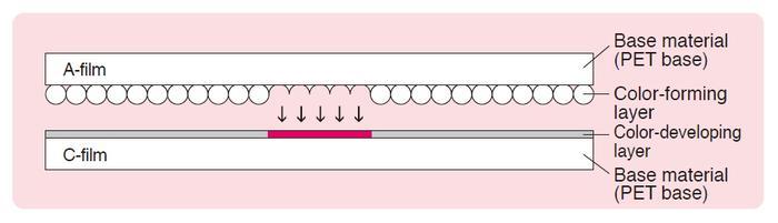 FujiFilm PS-MS-5s ฟิล์มวัดแรงกด Medium Pressure (270mm X 200mm) | Mono-Sheet Type  (5 Sheet/Pack)