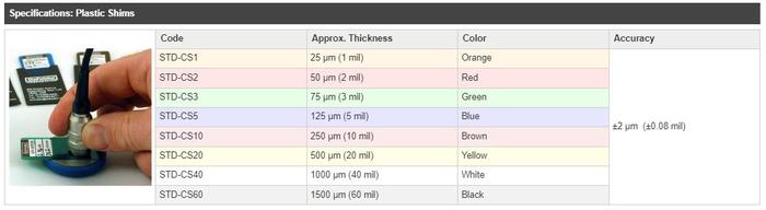 DeFelsko STD-CSS Certified Plastic Shims (8 Pcs/ Set) For Coating Thickness