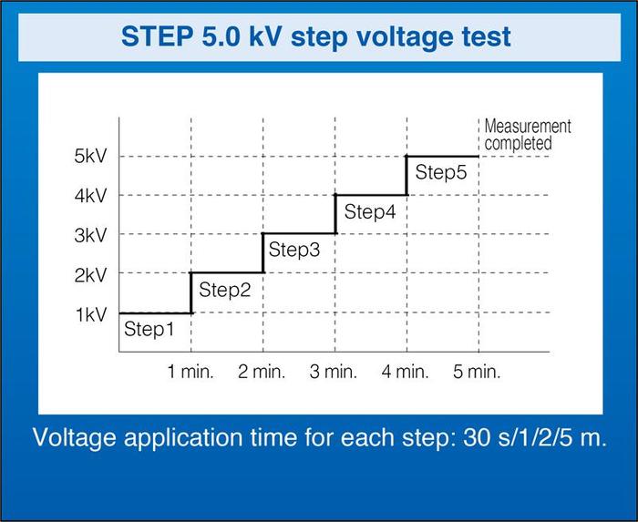 Hioki IR3455 เครื่องทดสอบความเป็นฉนวน (High Voltage)