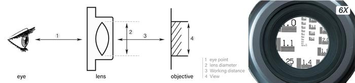 Otsuka 6X-System-Lens เลนส์สำหรับโคมไฟแว่นขยาย│กำลังขยาย 6 เท่า