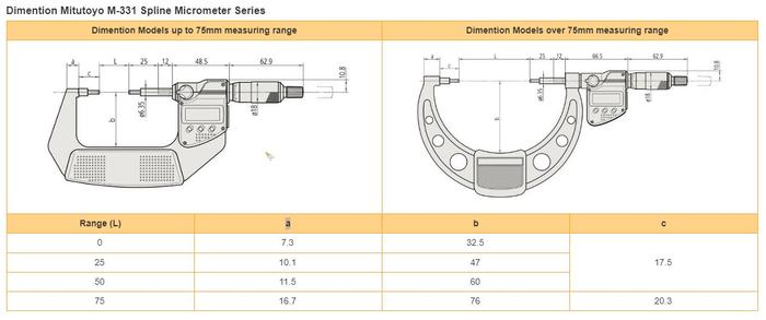 Mitutoyo M-331-362-30 Spline Micrometer ไมโครมิเตอร์แบบดิจิตอล (1