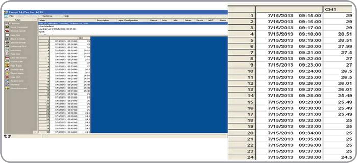 Signatrol TempIT-PRO Graphical Analysis Software For SL5x Series