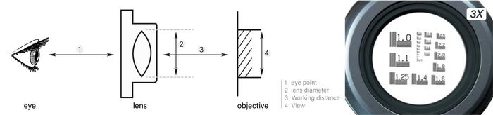 Otsuka 4X-System-Lens เลนส์สำหรับโคมไฟแว่นขยาย│กำลังขยาย 4 เท่า