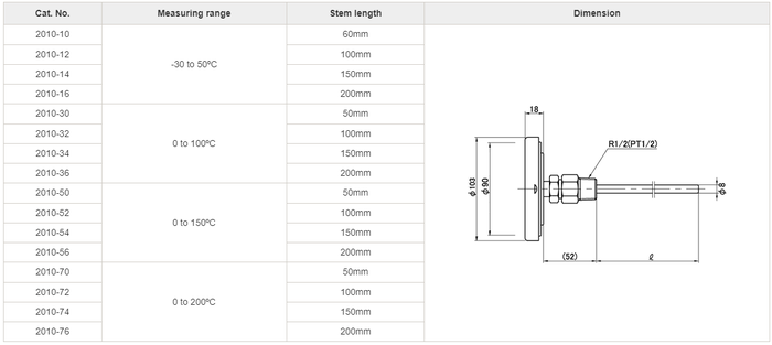 SK Sato SK-2010-54 BM-T-90S ที่วัดอุณหภูมิ Bimetal Thermometers (150 mm)