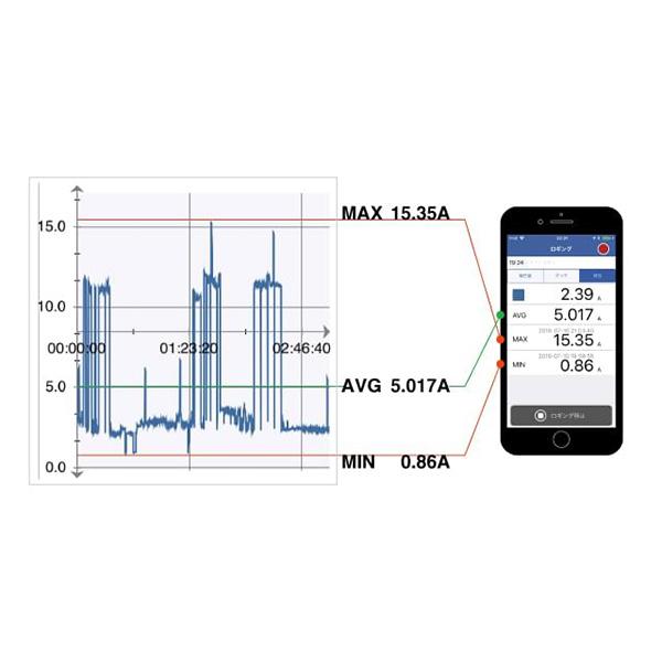 HIOKI CM4001-KIT แคลมป์วัดไฟรั่ว AC Leakage Current 600A (True RMS) With Z3210