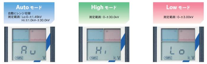 FMX-004C เครื่องวัดไฟฟ้าสถิตย์ | With Calibration Certificate