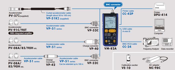 RION VM-82A General-Purpose Vibration Meter เครื่องวัดแรงสั่นสะเทือน