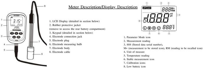 เครื่องวัดค่า pH/mV/Temperature