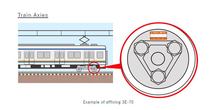 NiGK รุ่น 3E-75 แถบวัดอุณหภูมิแบบ Irreversible (3 Point) | (75 to 95°C)