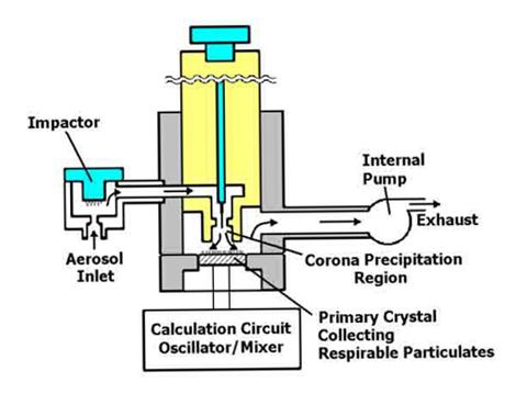 Kanomax-3521-4