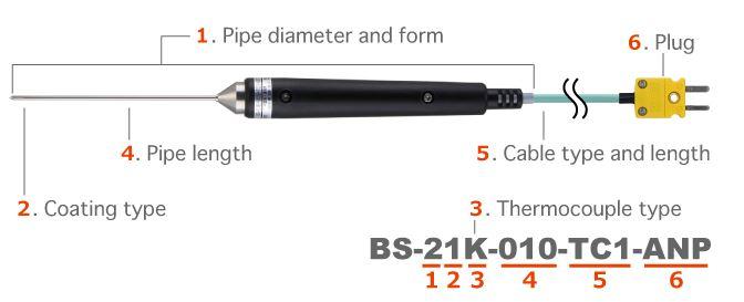 Anritsu BS-21K-010-TC1-ANP โพรบวัดอุณหภูมิ General Internal Probe | Max.500 °C (Type K)