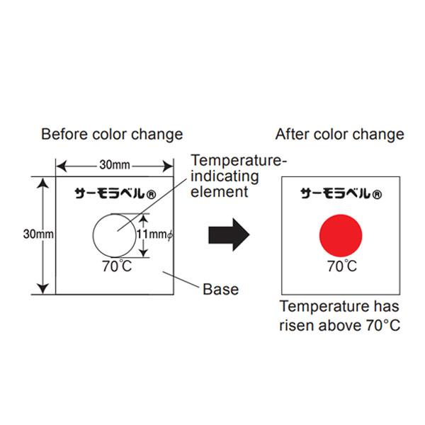 NiGK รุ่น 3E-70 แถบวัดอุณหภูมิแบบ Irreversible (3 Point) | (70 to 90°C)