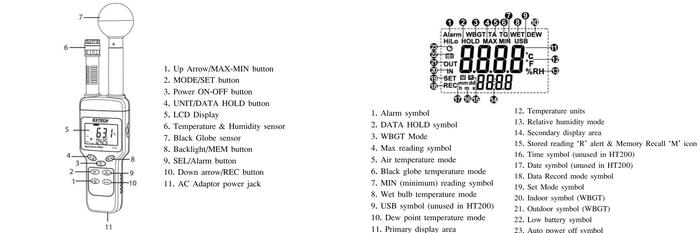 Extech EX-HT200 เครื่องวัดดัชนีความร้อน