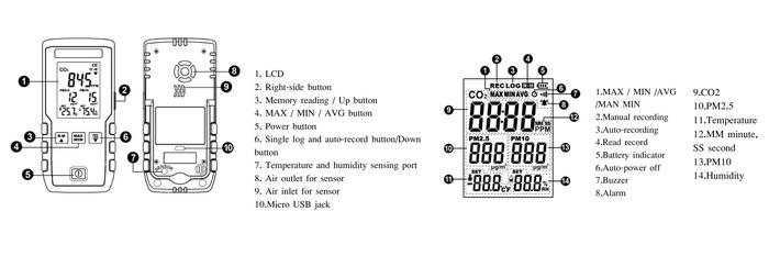 TENMARS TM-380 เครื่องวัดคาร์บอนไดออกไซด์ ฝุ่นPM2.5 PM10 อุณหภูมิและความชื้น