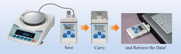 AND AD-1688 เครื่องบันทึกข้อมูลชั่งน้ำหนัก | Weighing Data Logger