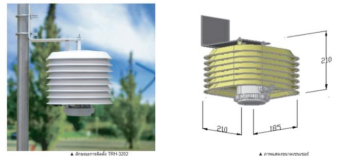 Rixen TRH-3203 ทรานสมิตเตอร์วัดอุณหภูมิและความชื้นสัมพันธ์แบบติดตั้ง