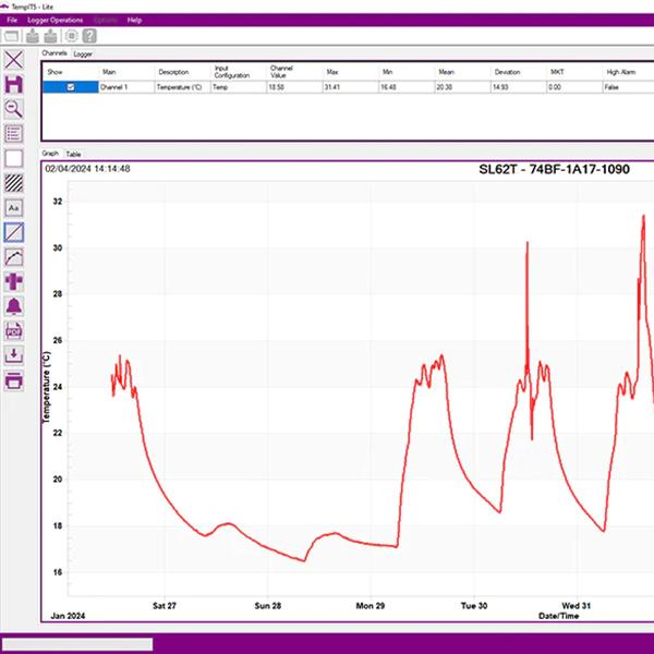 Signatrol SL63T-A กระดุมบันทึกอุณหภูมิ (-40 to 125°C) With Certificate