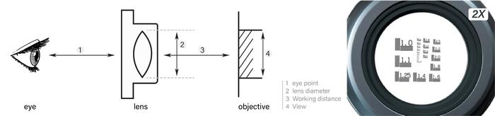 Otsuka 2X-System-Lens เลนส์สำหรับโคมไฟแว่นขยาย│กำลังขยาย 2 เท่า